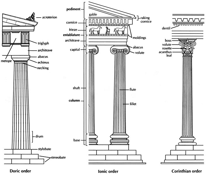 Greek architecture: doric, ionic, and corinthian columns 