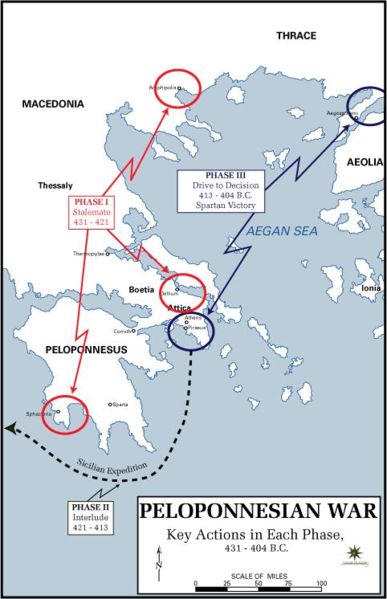 Peloponnesian key points